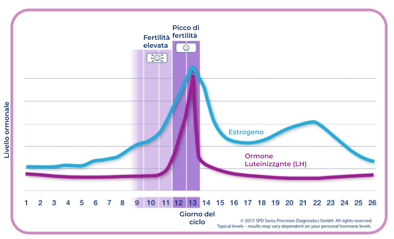 liquido preseminale e ritardo ciclo 👀 CICLO IN RITARDO: È NORMALE? 👀, 👉🏻 “se non mi viene il ciclo dopo la  prima volta, è normale?”, “è normale che mi arrivi il ciclo un mese sì e  l’altro no?”... porsi queste domande è assolutamente main image 1