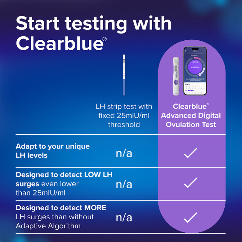 Previsioni personalizzate grazie all'algoritmo adattivo Clearblue
